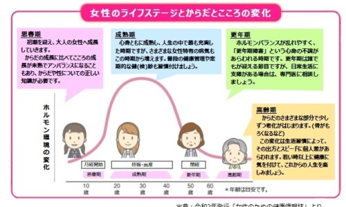 女性复合维生素副作用网- 女性复合维生素能长期吃吗知识,分享女性复合维生素副作用大不大